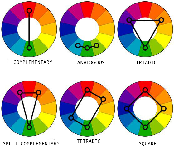 Labeled Color Harmonies