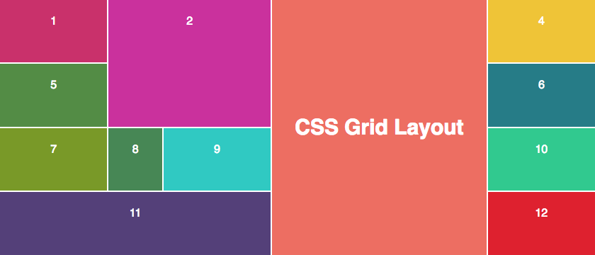 CSS grid