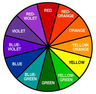 labeled color wheel